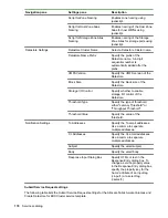 Предварительный просмотр 170 страницы HPE XP7 Automation Director User Manual