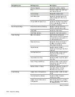 Предварительный просмотр 172 страницы HPE XP7 Automation Director User Manual