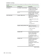 Предварительный просмотр 206 страницы HPE XP7 Automation Director User Manual