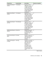 Предварительный просмотр 211 страницы HPE XP7 Automation Director User Manual