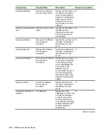 Предварительный просмотр 216 страницы HPE XP7 Automation Director User Manual