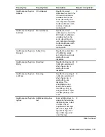 Предварительный просмотр 217 страницы HPE XP7 Automation Director User Manual