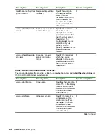 Предварительный просмотр 218 страницы HPE XP7 Automation Director User Manual