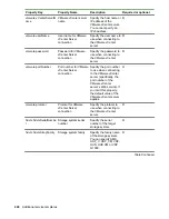 Предварительный просмотр 224 страницы HPE XP7 Automation Director User Manual