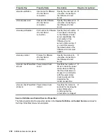 Предварительный просмотр 230 страницы HPE XP7 Automation Director User Manual