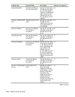 Предварительный просмотр 232 страницы HPE XP7 Automation Director User Manual