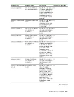 Предварительный просмотр 235 страницы HPE XP7 Automation Director User Manual