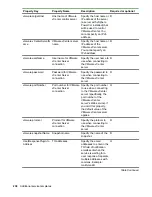 Предварительный просмотр 238 страницы HPE XP7 Automation Director User Manual