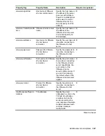 Предварительный просмотр 247 страницы HPE XP7 Automation Director User Manual