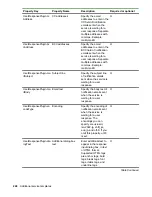 Предварительный просмотр 248 страницы HPE XP7 Automation Director User Manual