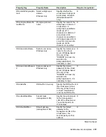 Предварительный просмотр 257 страницы HPE XP7 Automation Director User Manual