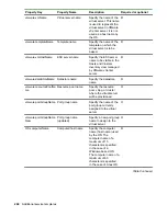 Предварительный просмотр 260 страницы HPE XP7 Automation Director User Manual