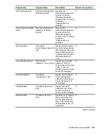 Предварительный просмотр 261 страницы HPE XP7 Automation Director User Manual