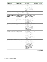 Предварительный просмотр 274 страницы HPE XP7 Automation Director User Manual