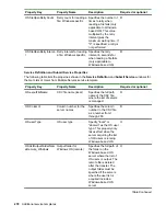 Предварительный просмотр 278 страницы HPE XP7 Automation Director User Manual