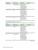 Предварительный просмотр 286 страницы HPE XP7 Automation Director User Manual