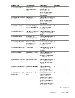 Предварительный просмотр 291 страницы HPE XP7 Automation Director User Manual