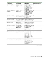 Предварительный просмотр 309 страницы HPE XP7 Automation Director User Manual