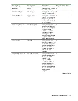 Предварительный просмотр 317 страницы HPE XP7 Automation Director User Manual