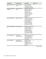 Предварительный просмотр 330 страницы HPE XP7 Automation Director User Manual