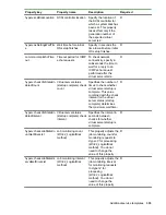 Предварительный просмотр 333 страницы HPE XP7 Automation Director User Manual