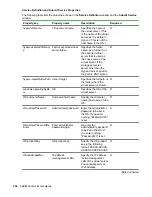 Предварительный просмотр 334 страницы HPE XP7 Automation Director User Manual