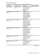 Предварительный просмотр 337 страницы HPE XP7 Automation Director User Manual