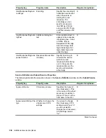 Предварительный просмотр 338 страницы HPE XP7 Automation Director User Manual