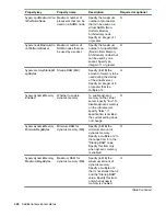 Предварительный просмотр 340 страницы HPE XP7 Automation Director User Manual