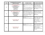 Предварительный просмотр 43 страницы HPEVS Curtis 1239 E Electrical Schematics And Documentation