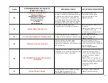 Предварительный просмотр 46 страницы HPEVS Curtis 1239 E Electrical Schematics And Documentation