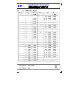 Preview for 4 page of HPH Glasflugel 304 C Flight Manual