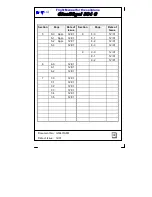 Preview for 5 page of HPH Glasflugel 304 C Flight Manual