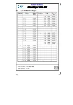 Preview for 4 page of HPH Glasflugel 304 MS Flight Manual