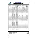 Preview for 5 page of HPH Glasflugel 304 MS Flight Manual