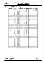 Предварительный просмотр 5 страницы HPH Glasflugel 304S Manual