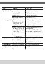 Preview for 3 page of HPM LFS013KBL Instruction Manual