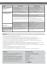 Preview for 4 page of HPM LSS0112WBL Instruction Manual