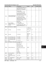 Preview for 86 page of hpmont HD31 Series User Manual