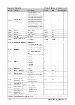 Preview for 91 page of hpmont HD31 Series User Manual