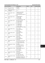 Preview for 92 page of hpmont HD31 Series User Manual