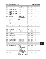 Preview for 102 page of hpmont HD3L Series User Manual