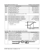 Preview for 48 page of hpmont HD3N-2D0P7G-TC User Manual