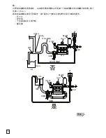 Preview for 146 page of HPP GL 109/290 Assembly And Special Maintenance Instructions