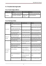 Preview for 41 page of HPRT HM-E200 User Manual