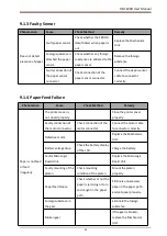 Preview for 42 page of HPRT HM-E200 User Manual