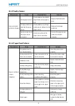 Preview for 30 page of HPRT HM-Z3 User Manual