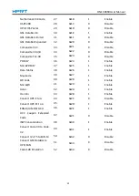 Preview for 66 page of HPRT HN-1308SR User Manual