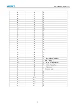 Preview for 76 page of HPRT HN-1308SR User Manual