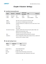 Предварительный просмотр 53 страницы HPRT HN-3208SR-000R User Manual